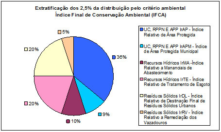 Grfico 2